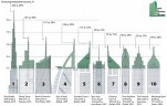 “Use-less” Space in Today’s Tallest Buildings