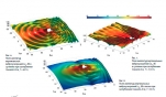 Assessment of Ground Vibration Caused by Underground Railroad Traffic close to High-rise Buildings