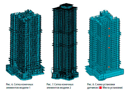 Pomembnost gradnje visokih stavb