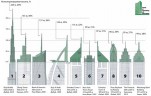 «Бесполезная» высота современных небоскребов